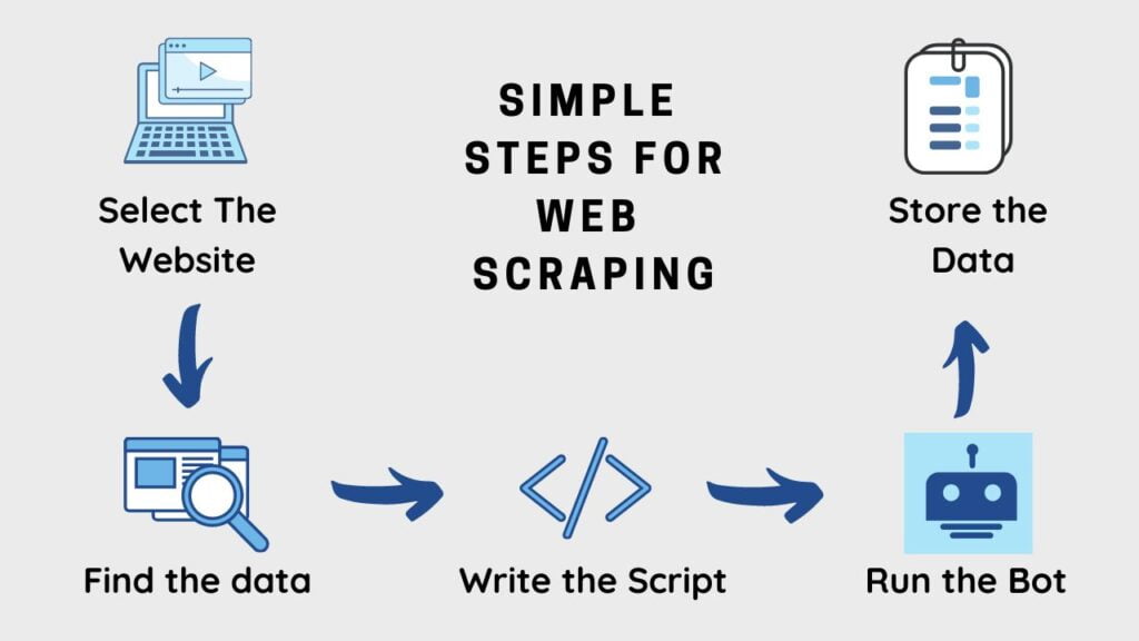 web scraping thesis