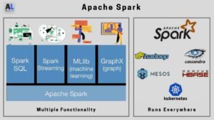 Apache Spark Architecture Detail Explained. - AnalyticsLearn