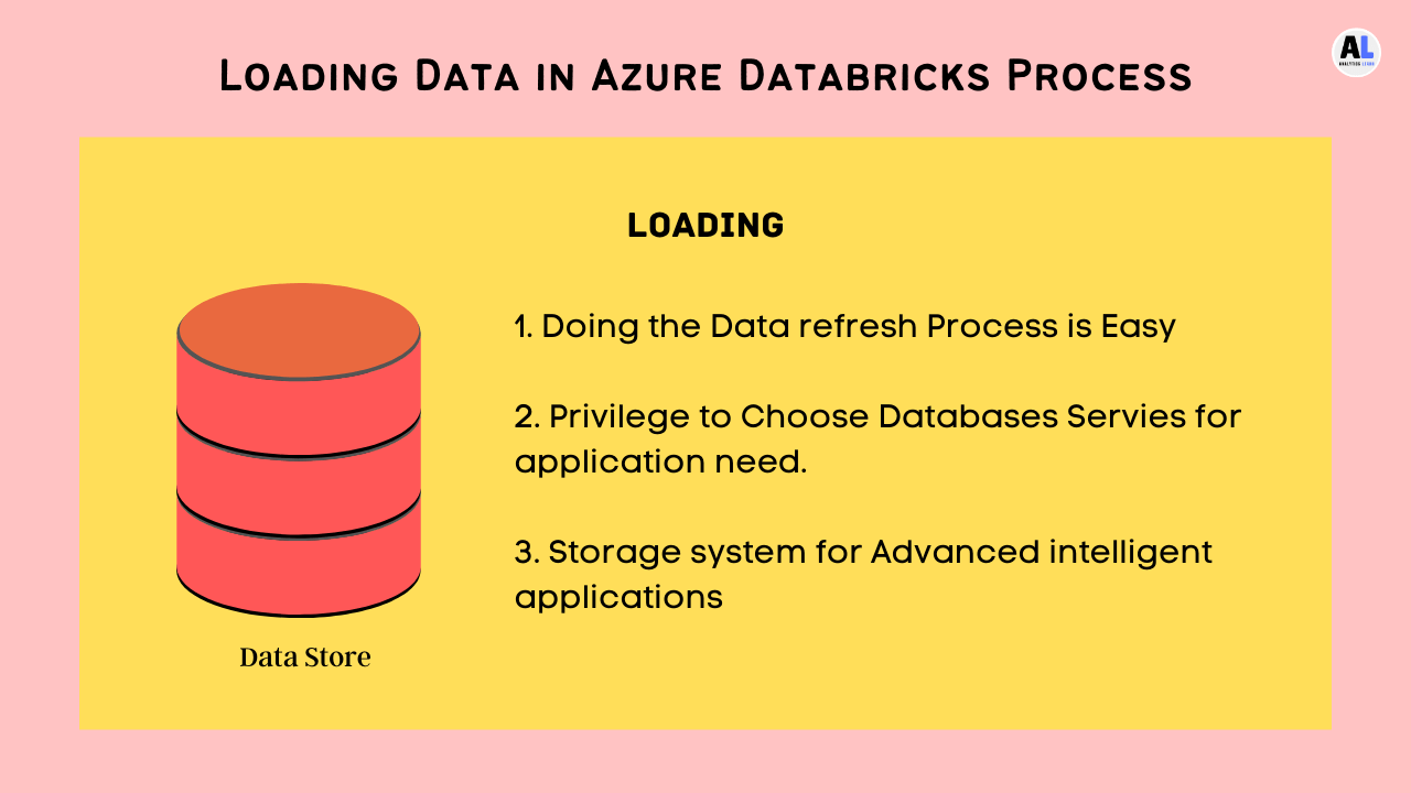 How To Perform ETL With Azure Databricks? - AnalyticsLearn