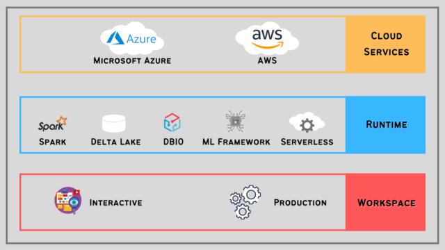 Databricks Spark Architecture: Comprehensive Guide - AnalyticsLearn