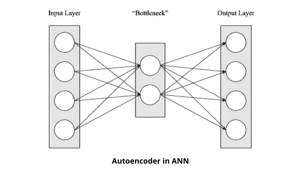 Autoencoders Introduction To Neural Networks Analyticslearn
