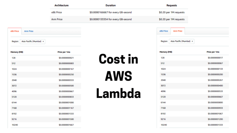 What Is Aws Lambda Function Ultimate Guide Analyticslearn