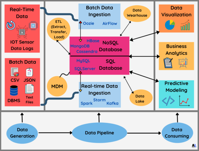 What Is Data Pipeline Steps Types Components Analyticslearn - Riset