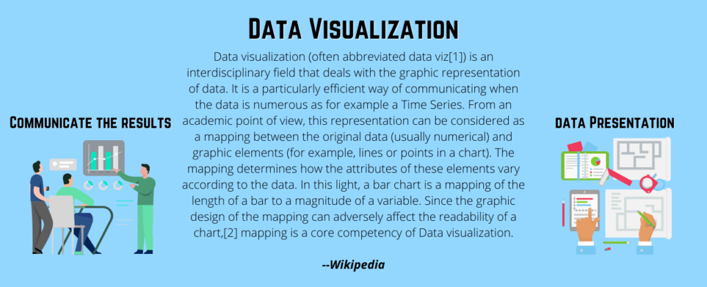 What are the Steps in Data Analysis? You Should Know - AnalyticsLearn