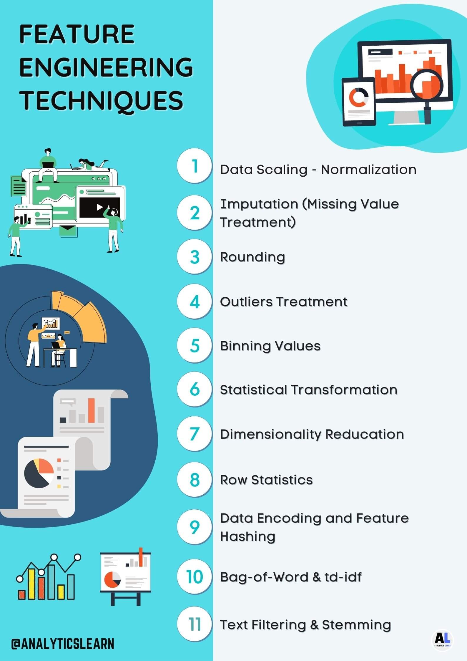 What Is Feature Engineering? – Use, Approach, Techniques - AnalyticsLearn