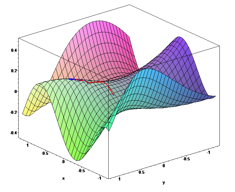 Gradient descent Derivation – Mathematical Approach in R - AnalyticsLearn