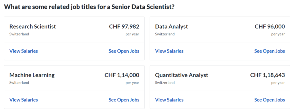 senior-data-scientist-salary-in-top-10-countries-analyticslearn