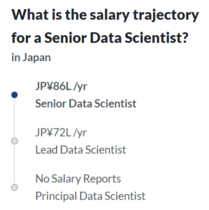 Senior Data Scientist Salary: In Top 10 Countries - AnalyticsLearn