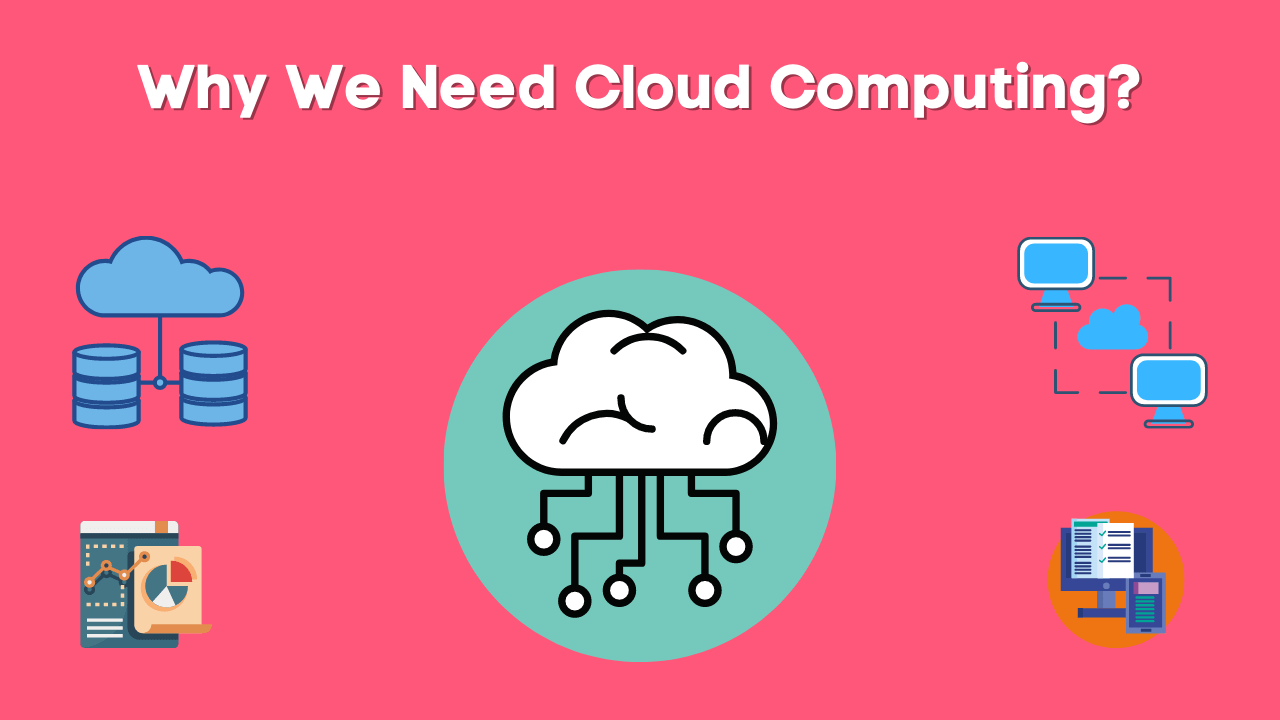 need of cloud computing