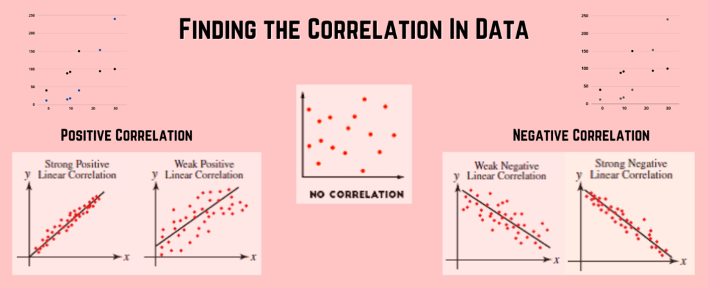 Data Understanding for Data Science - Detail Explained - AnalyticsLearn